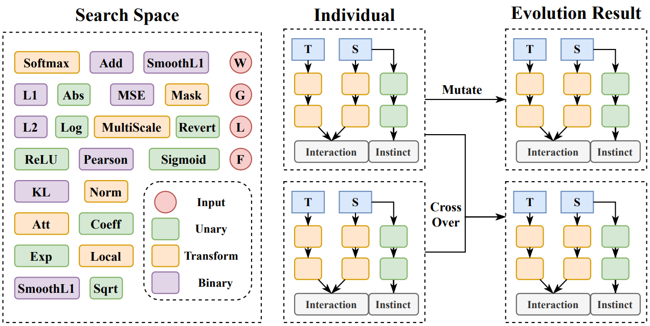 Auto-DAS: Automated Proxy Discovery for Training-free Distillation-aware Architecture Search