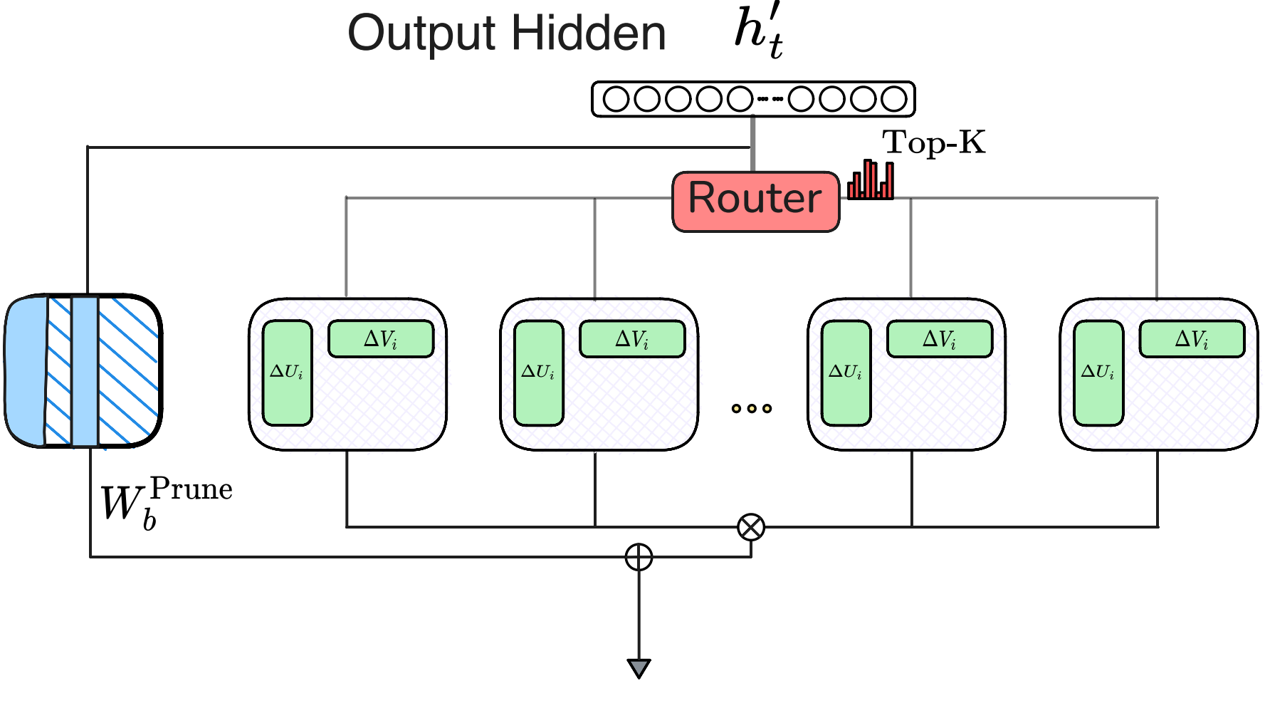 Delta Decompression for MoE-based LLMs Compression