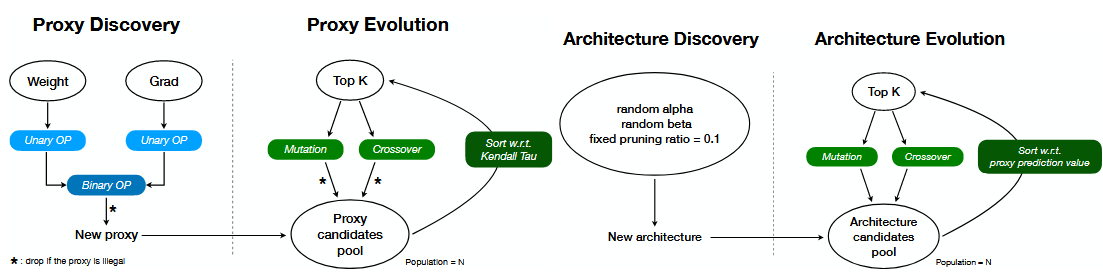 SasWOT: Real-time Semantic Segmentation Architecture Search WithOut Training